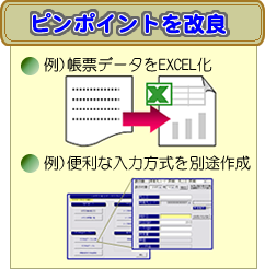 ピンポイントを改良