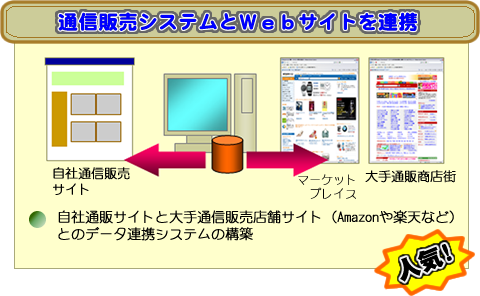 通信販売システムとWebサイトを連携